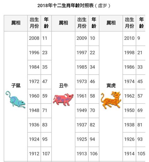 74歲生肖2023|【十二生肖年份】12生肖年齡對照表、今年生肖 